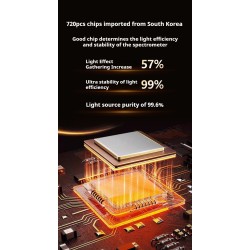 Lampa do fototerapii PDT LED A9 PRO 720 diod -Lampy kosmetyczne- 