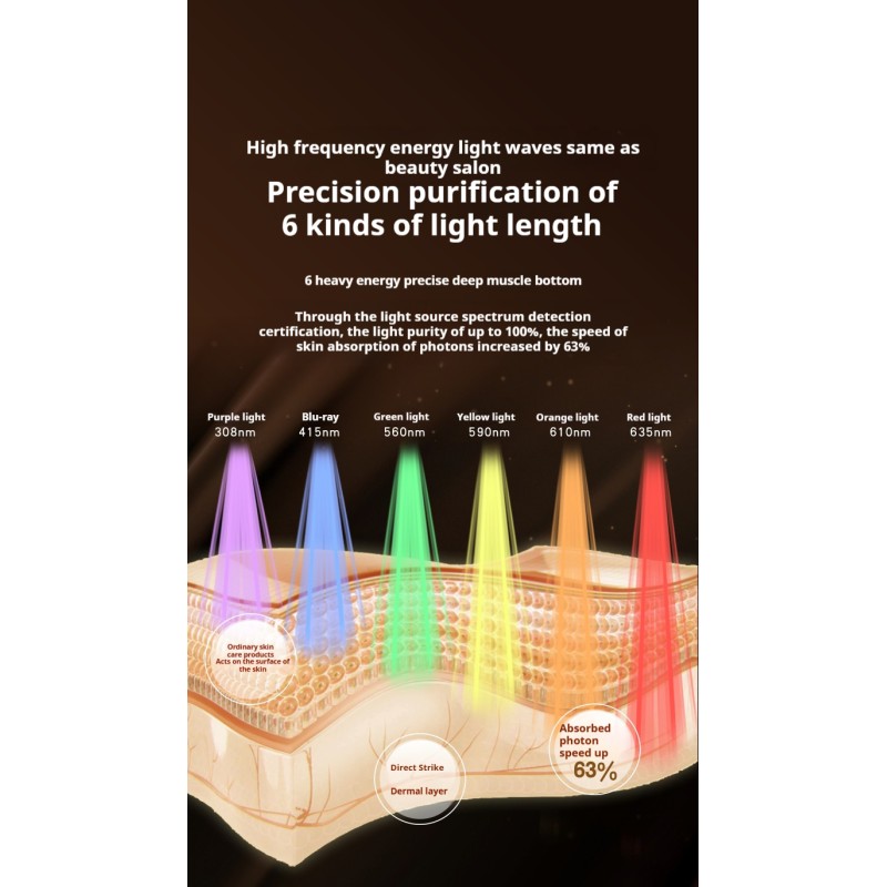 Lampa do fototerapii PDT LED A9 PRO 720 diod -Lampy kosmetyczne- 