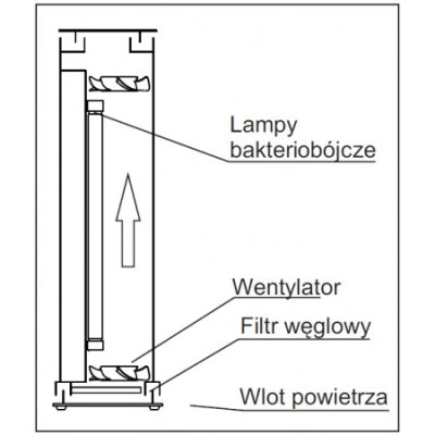 Sterylizator dwufunkcyjny - Lampa UV-C 108W